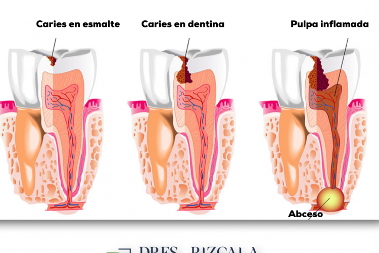 Clinica dental Vélez-Málaga y Maracena